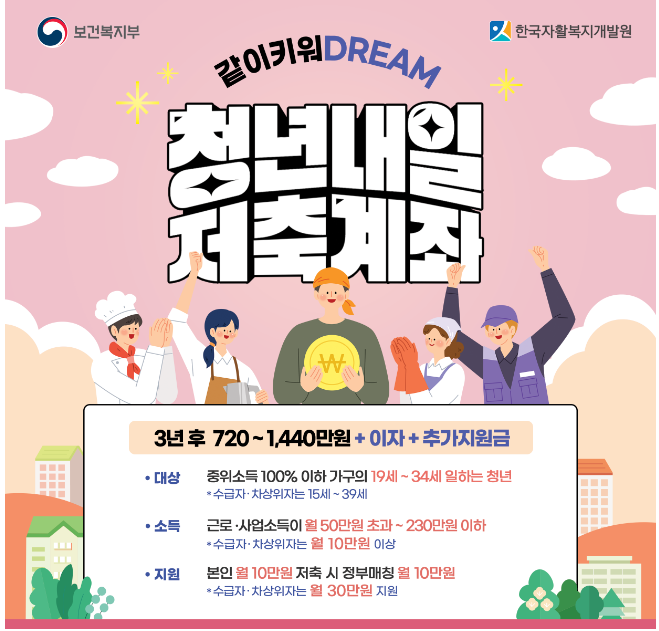 2024 청년내일저축계좌 신청방법, 제출서류, 적립중지제도에 관한 포스터입니다.