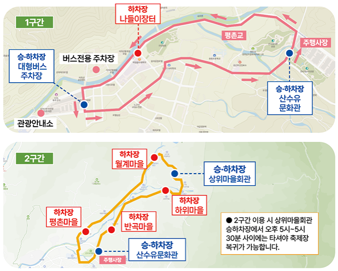 당일 치기 여행
