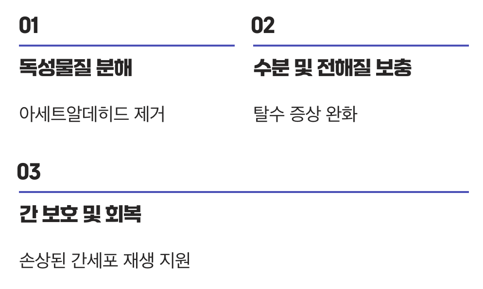 2. 숙취와의 전쟁, 든든한 지원군