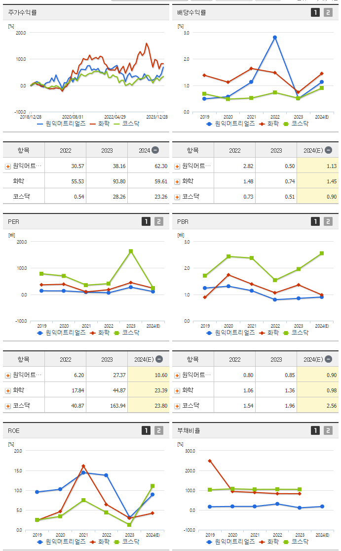 원익머트리얼즈_섹터분석
