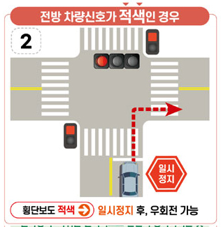우회전 하는 법