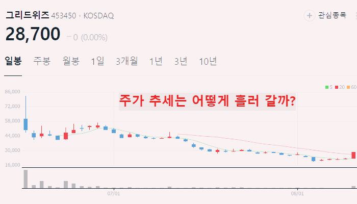 전기차 화재 관련주 대장주 TOP10