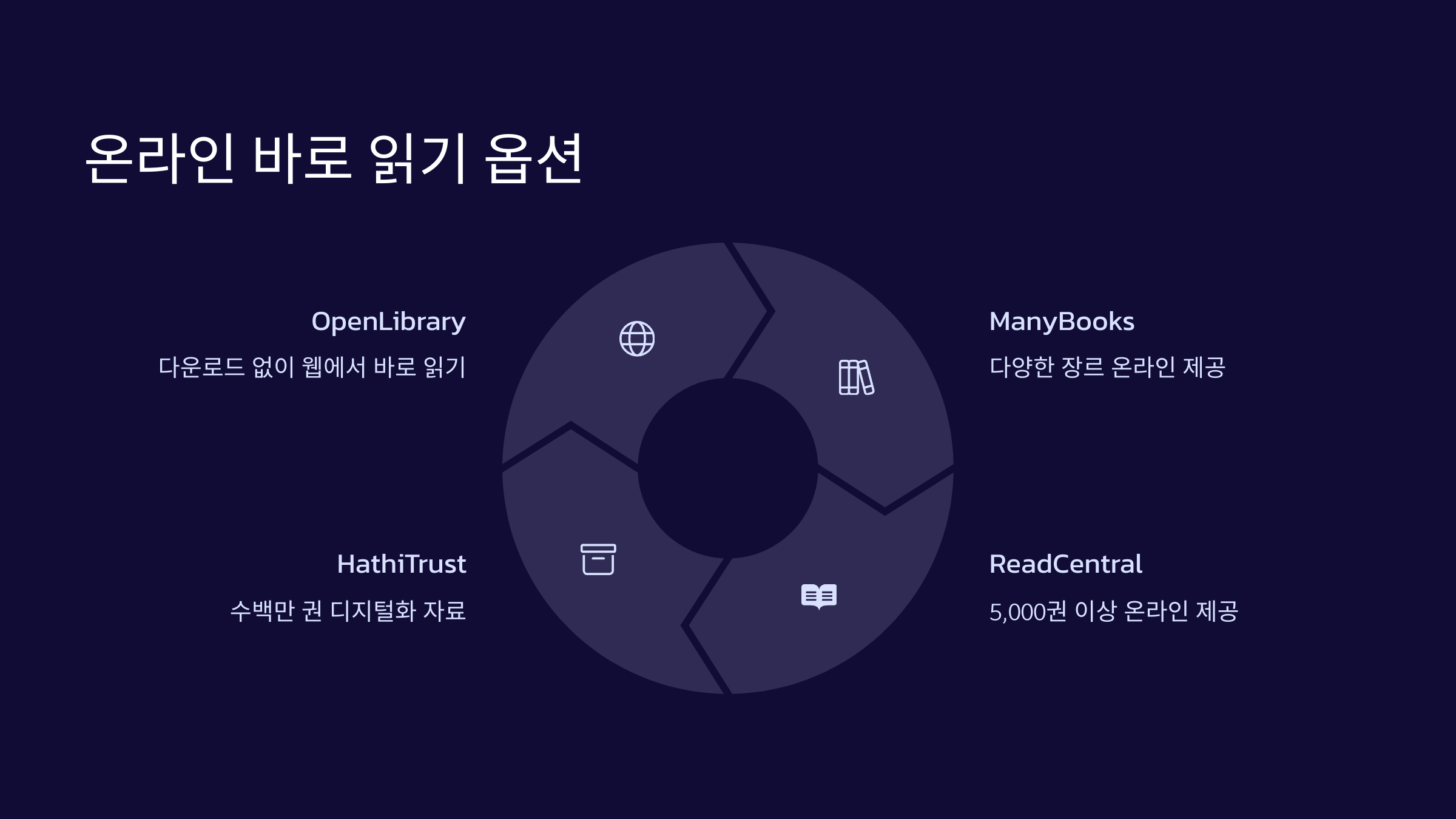 온라인-읽기-옵션