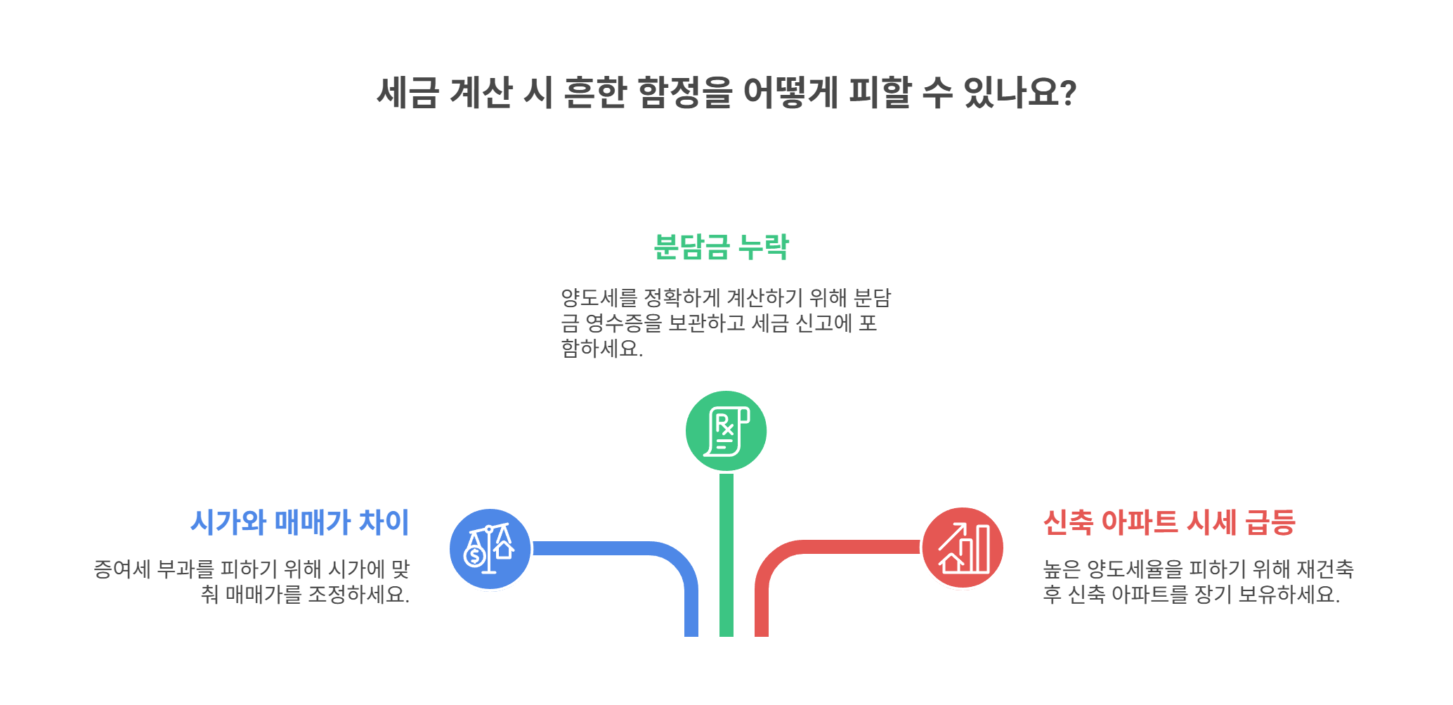 세금 계산 시 놓치기 쉬운 함정