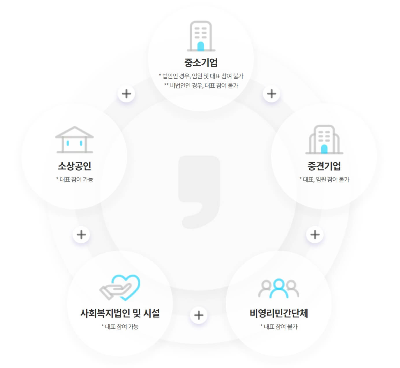 문체부 근로자 휴가지원사업 대상