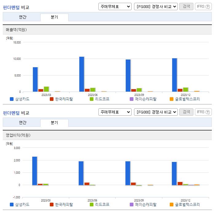 삼성카드_업종분석