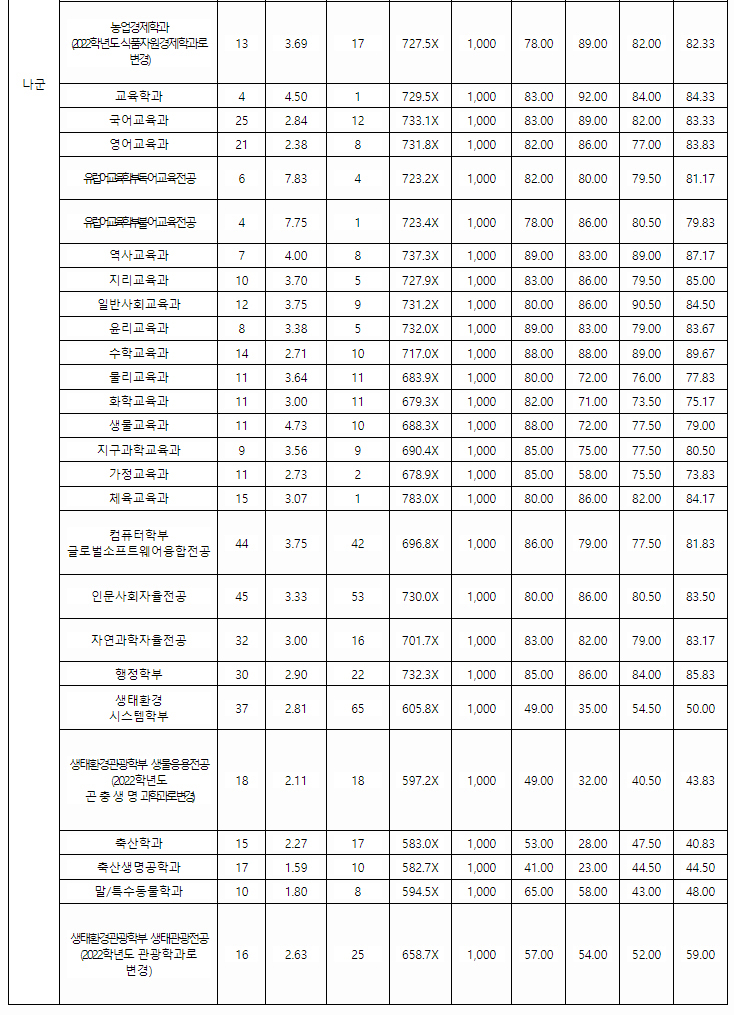 경북대학교정시결과3