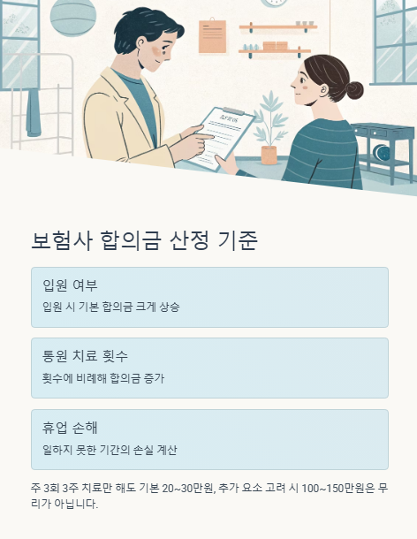 보험사 합의금 산정 기준