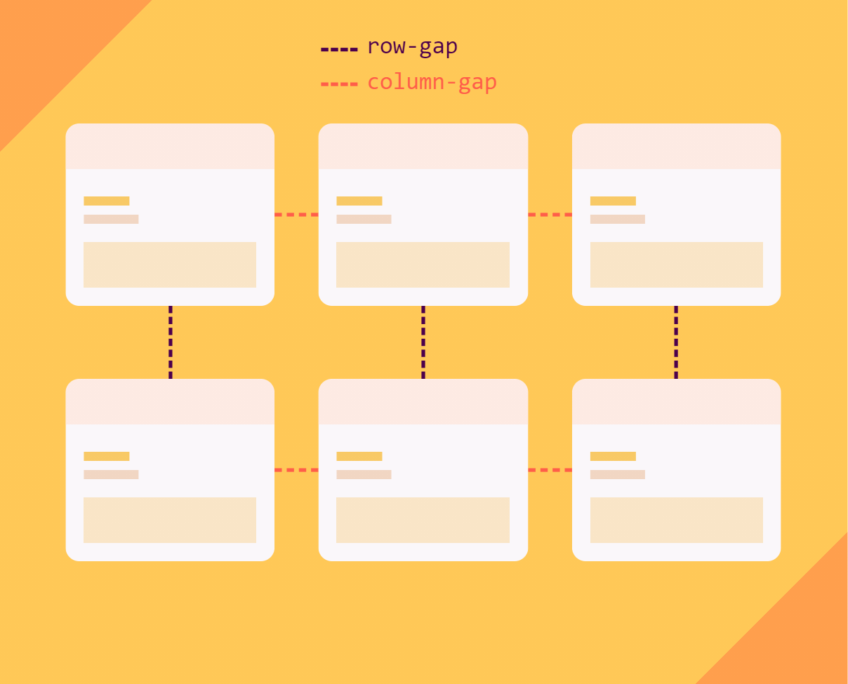 flexbox-gap