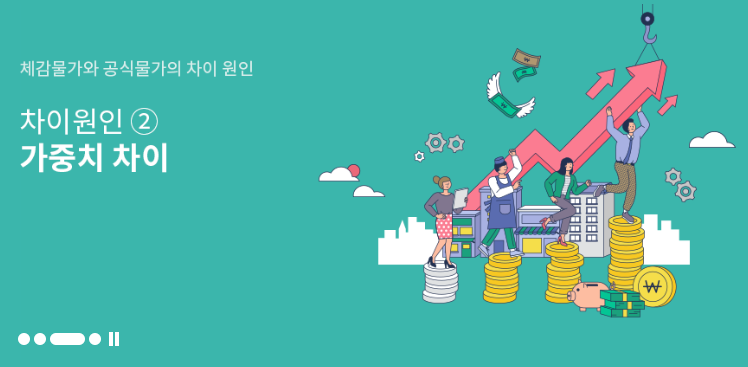 CPI 상승과 하락의 의미