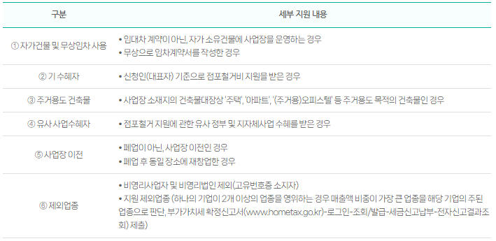 희망리턴패키지 원스톱폐업지원