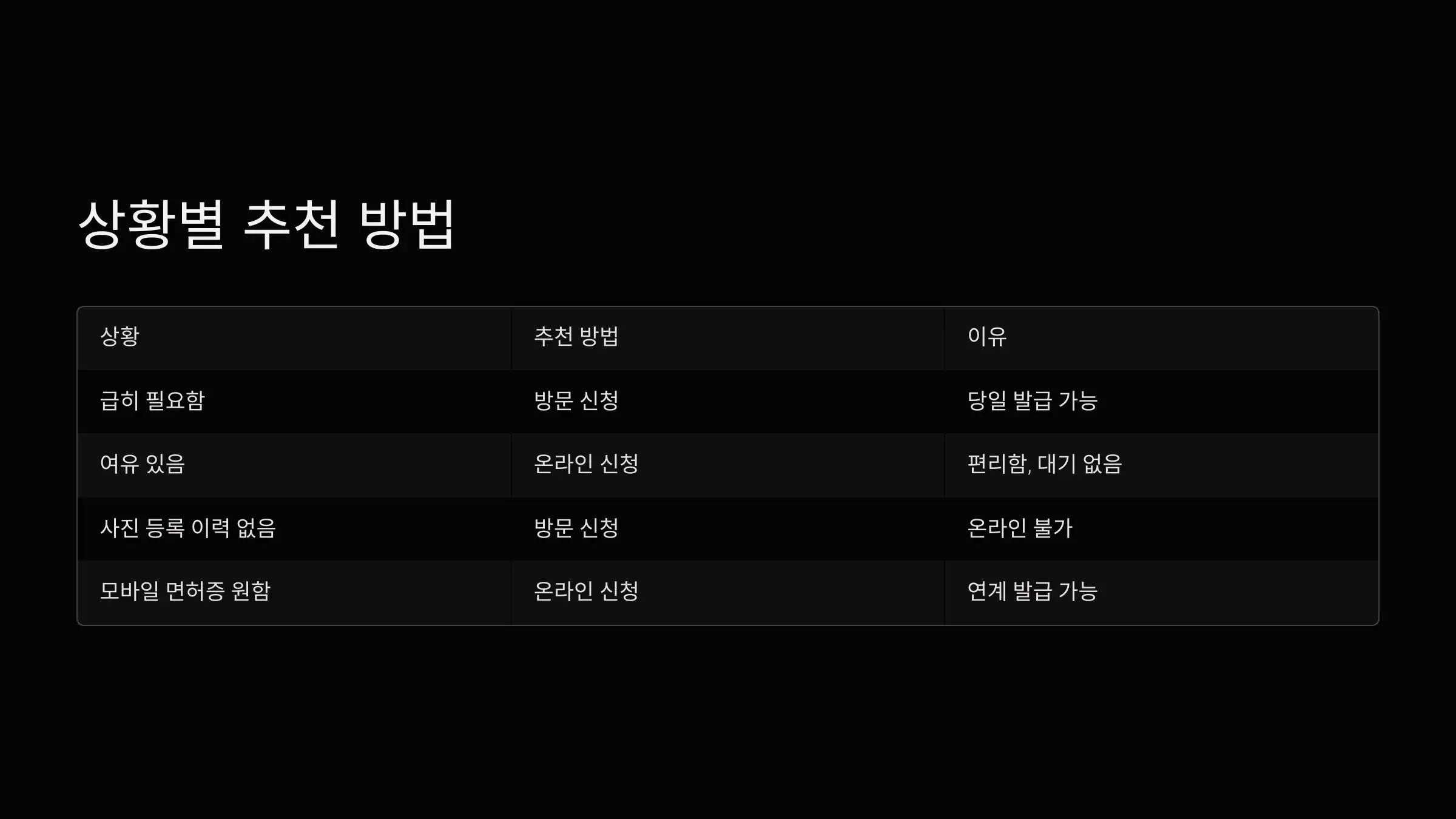 무엇을 선택해야 할까? 상황별 추천