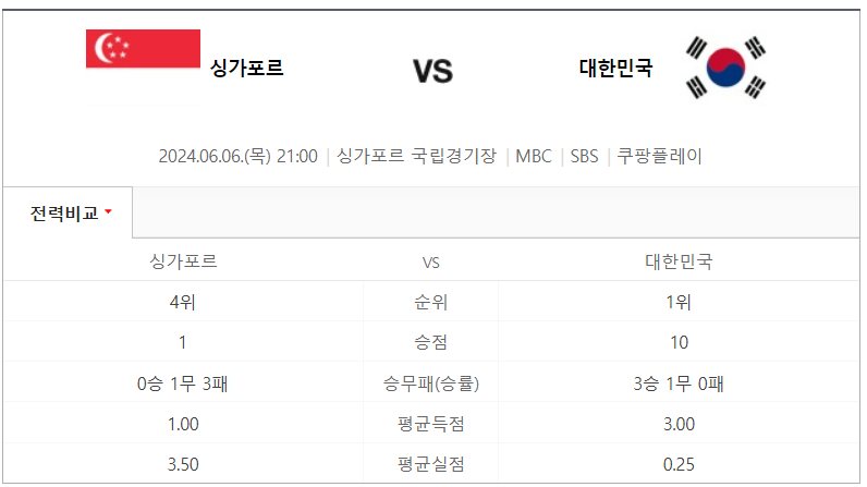 싱가포르 대한민국 월드컵 예선전 일정