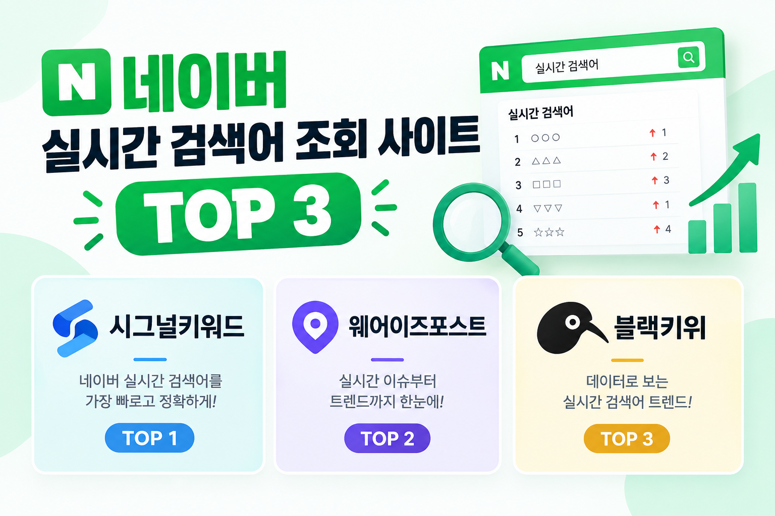 상위 노출되는 블로그 키워드 찾는 법
