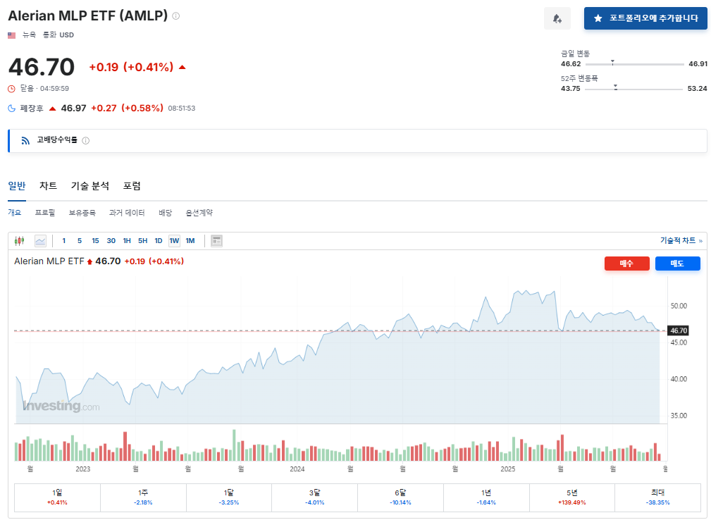 에너지인프라ETF 미드스트림투자 AMLP ENFR 유가하락방어주