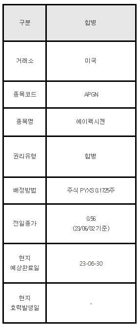 미국주식 합병 안내 APGN 에이펙시젠