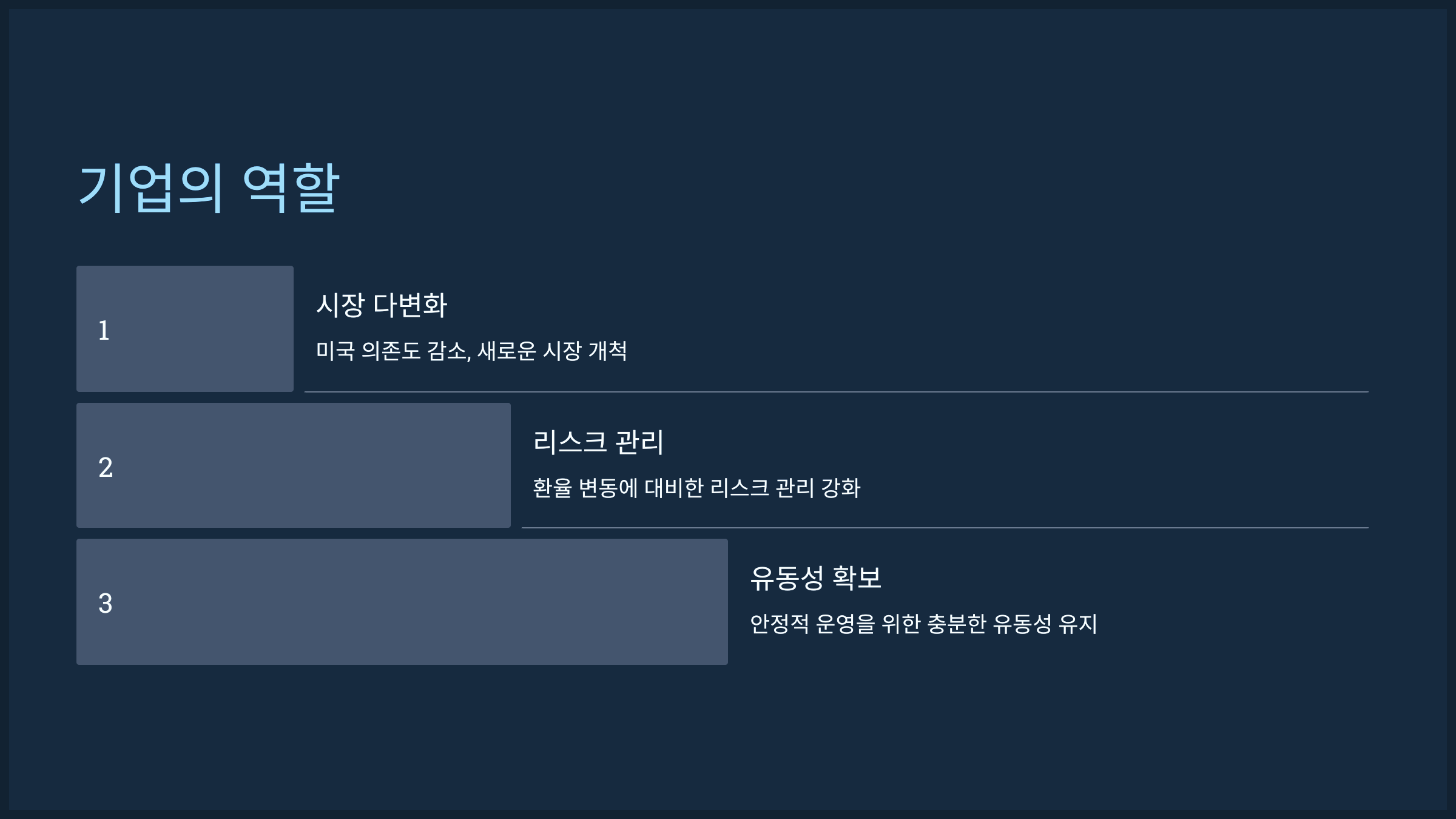 기업의 역할