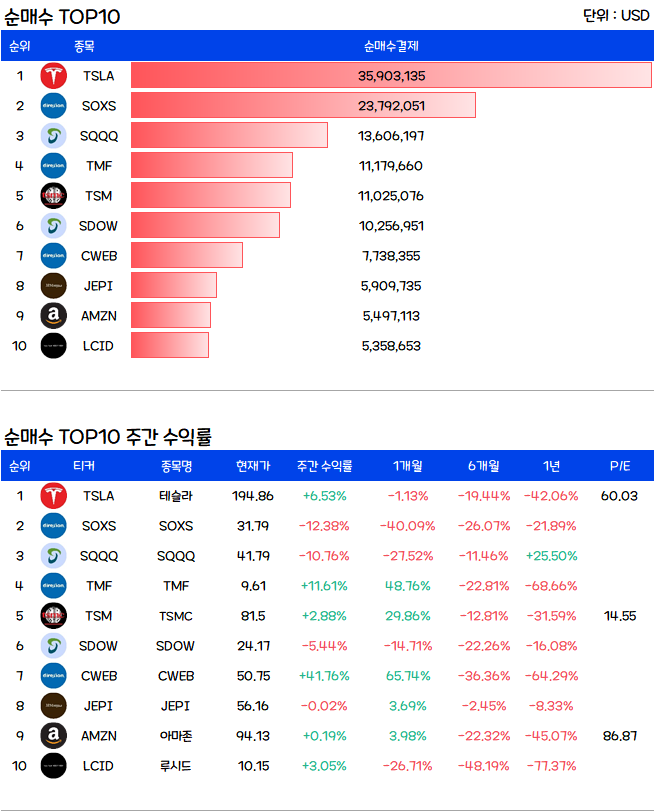 미국주식-순매수