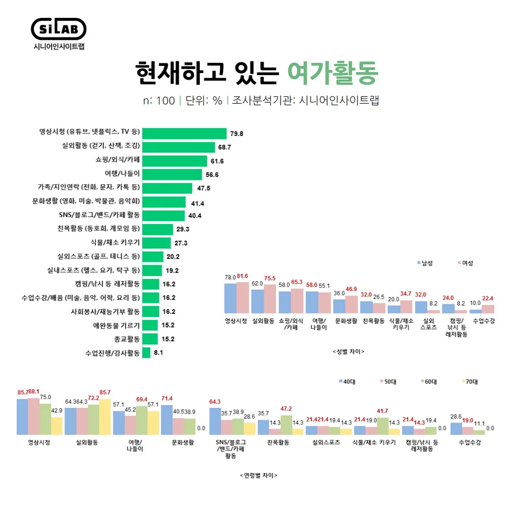 취미 생활 사진 등산 합창 동호회 건강과 교류 확장법_4