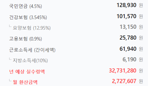 각종 세금을 제외한 실 수령액