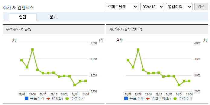 파워넷_컨센서스