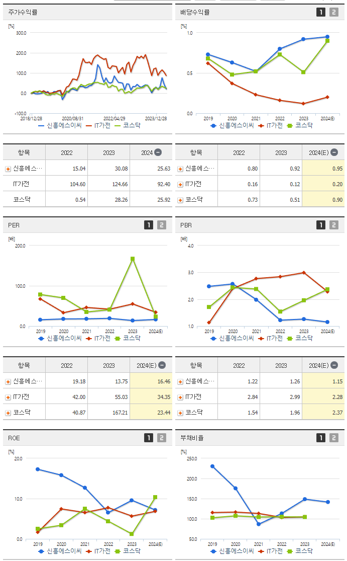 신흥에스이씨_섹터분석