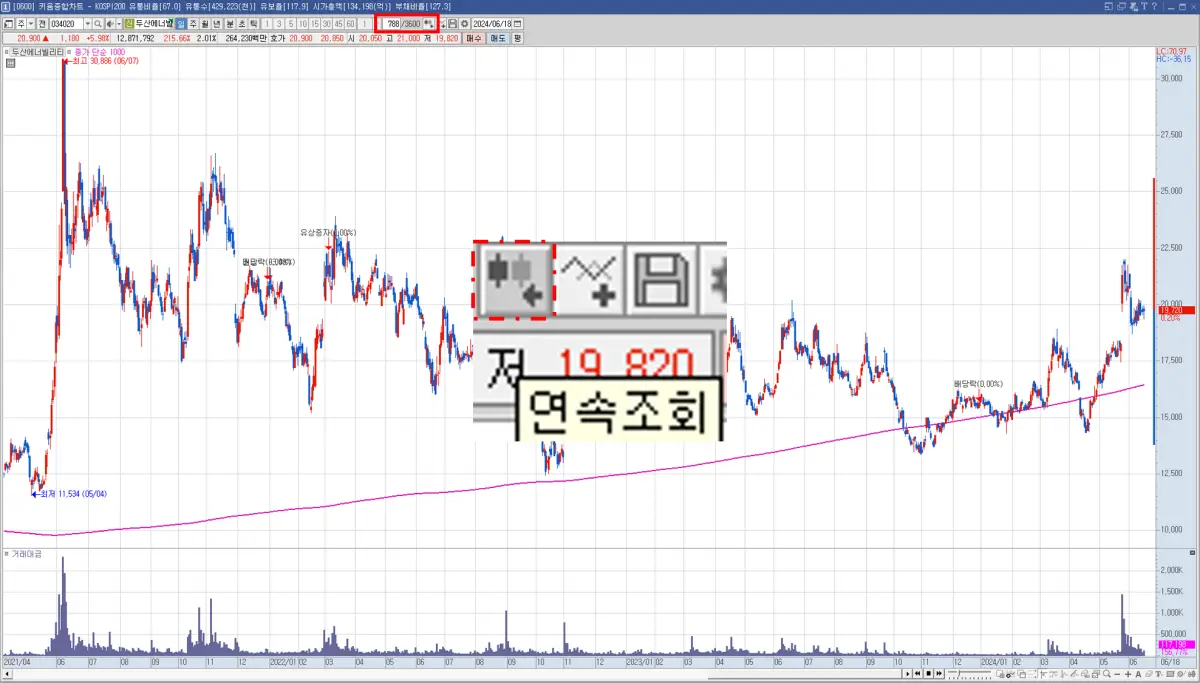 일봉 차트 (3)