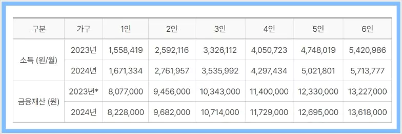 ์ฌ์ฐ์กฐ๊ฑดํ