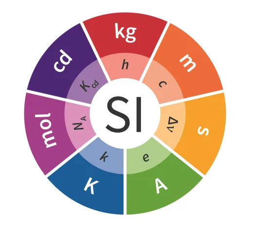 국제단위계 SI 길이 변환표_1