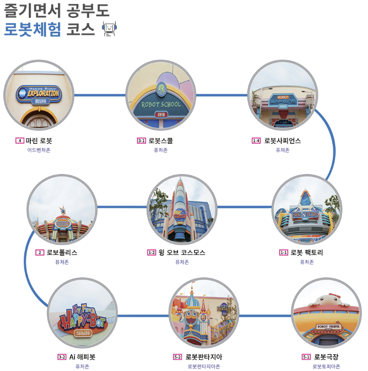 로봇체험코스 사진