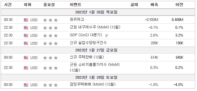 미국주식-경제일정