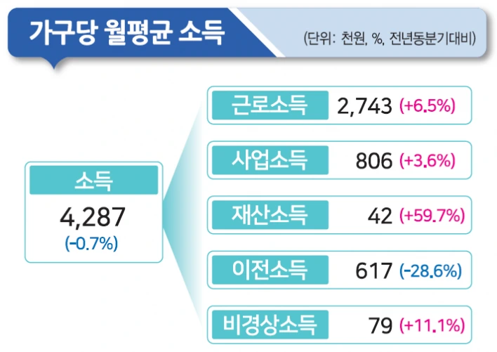 대한민국 평균 연봉 현황 안내