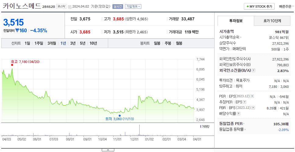 카이노스메드_주가