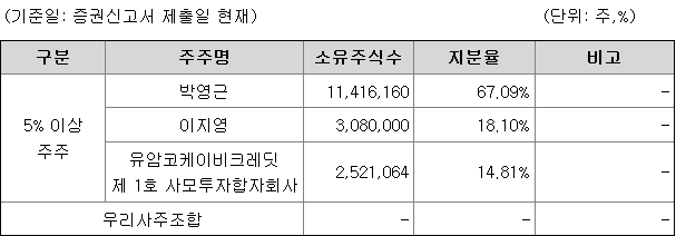 탑런토탈솔루션 지분 구조