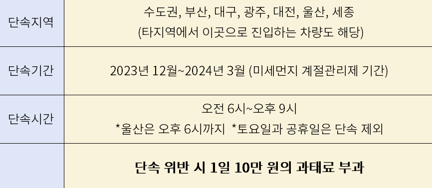 노후차 조기폐차