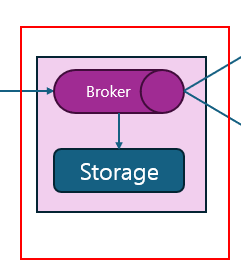 Broker