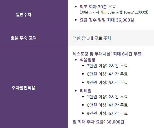 인스파이어 리조트 주차할인표