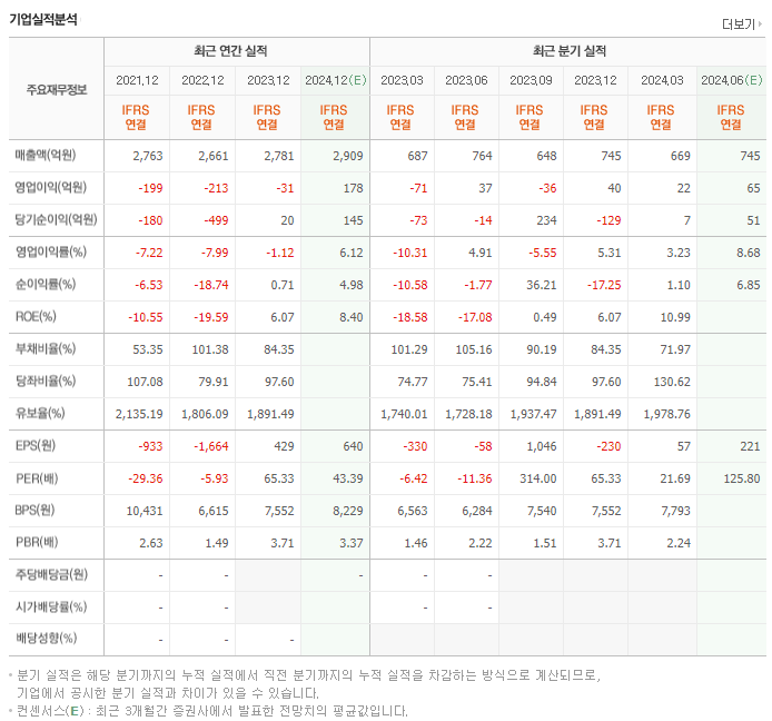 카페24_실적