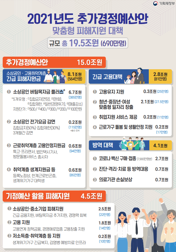 4차-재난지원금-2021년도-추가경정예산안-지원-대상