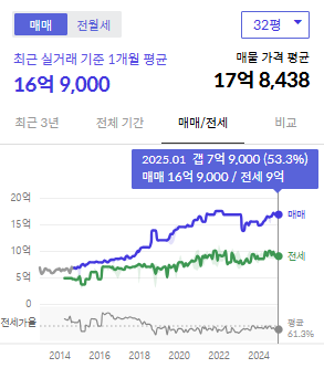 시세그래프