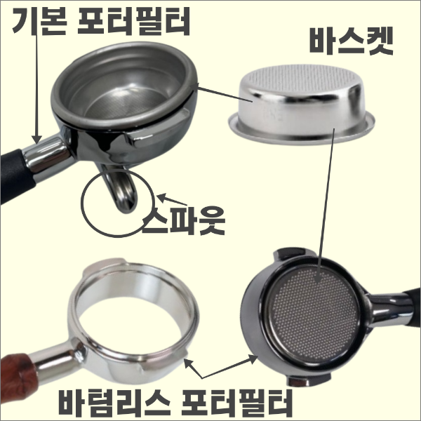 반자동 에스프레소 머신 구조 및 명칭 알아보기_포터필터와 바스켓