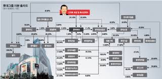롯데그룹