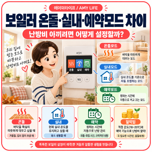 보일러_온돌·실내·예약모드_차이
