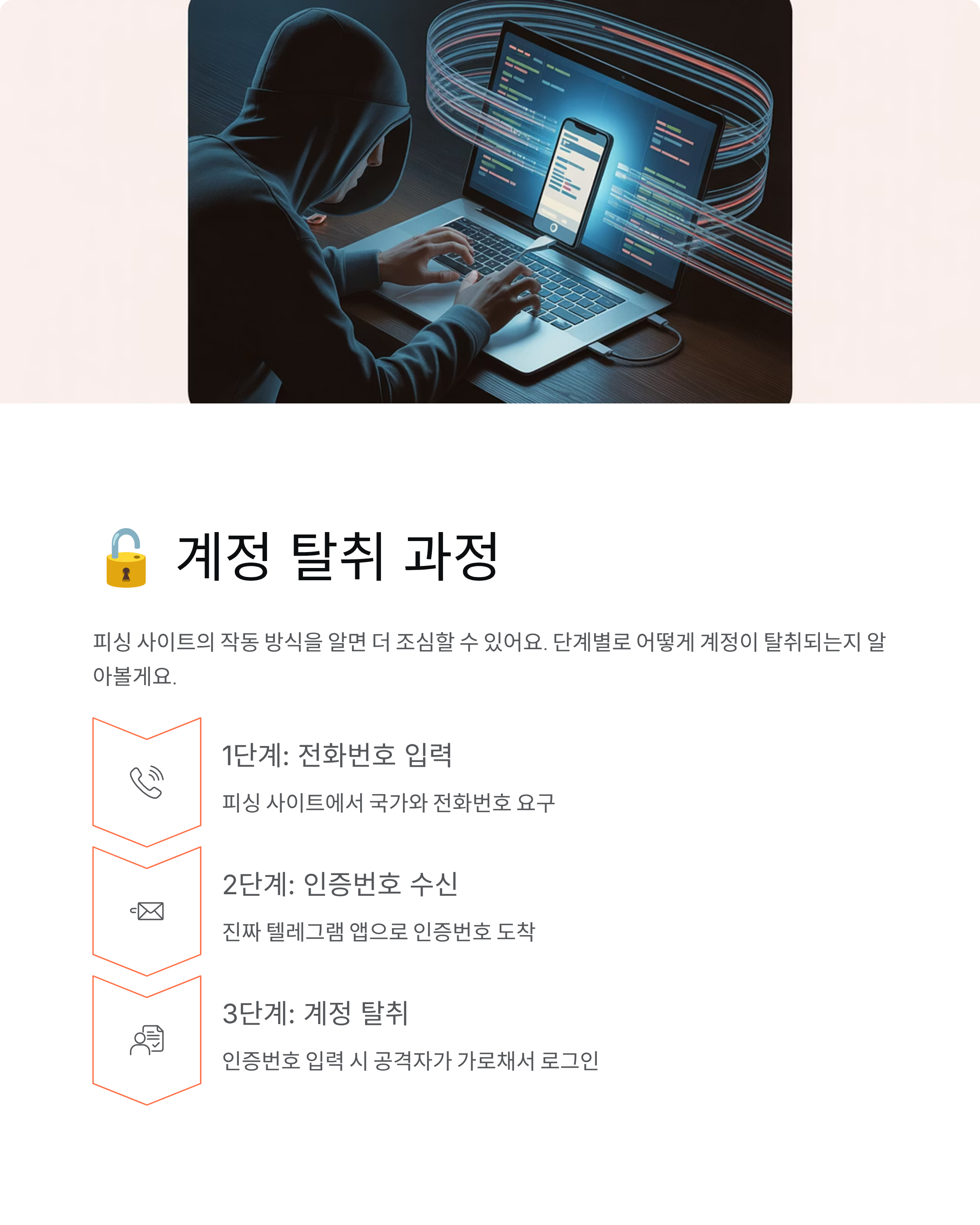 텔레그램 정책위반 스미싱 - 클릭하면 계정 탈취! 이것만은 꼭 알아두세요