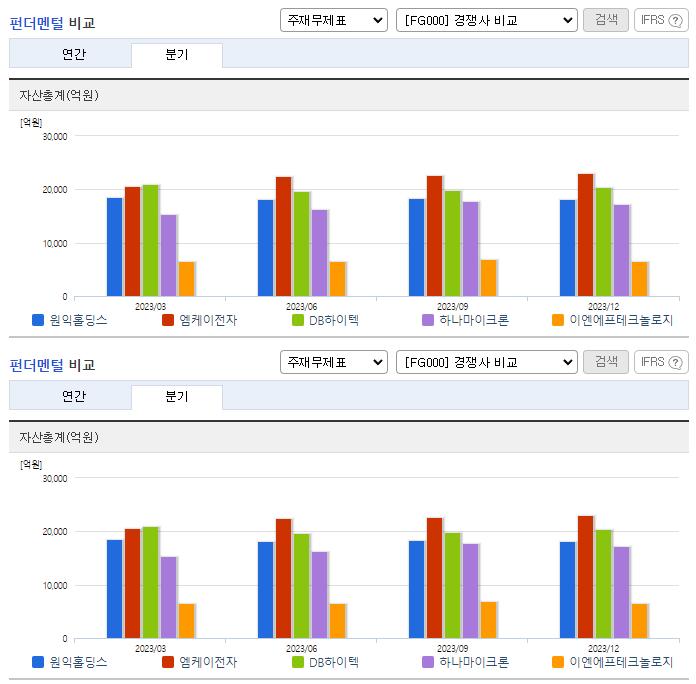 원익홀딩스_업종분석