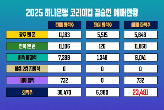 2025-코리아컵-결승전