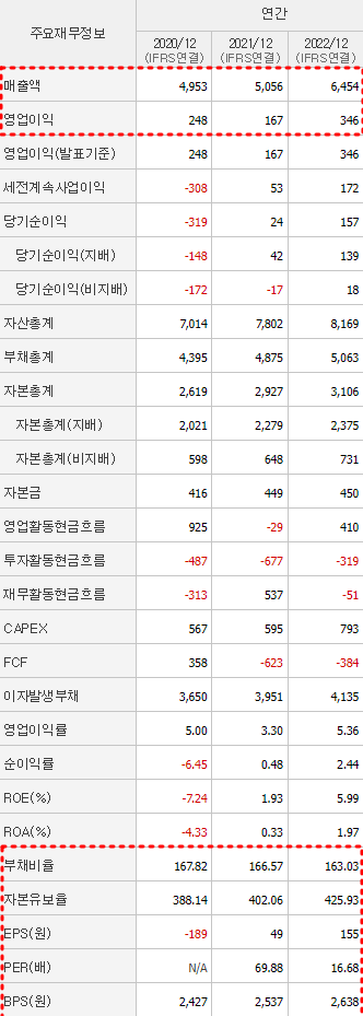 알루코 재무제표
