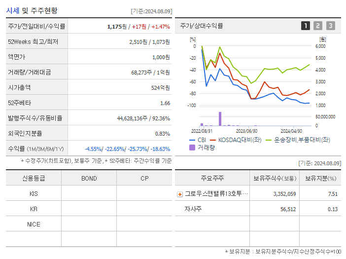 CBI_기업개요
