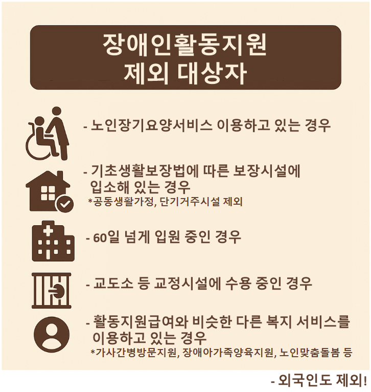 장애인활동지원