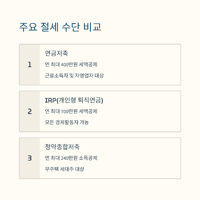 신용카드 소득공제 폐지